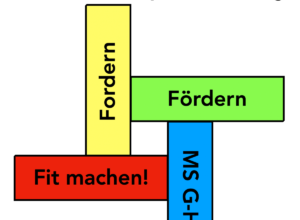 Besuch verschiedener Berufsmessen